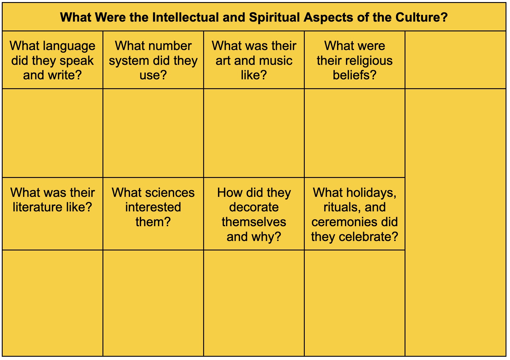 Materials Spotlight: The History Question Charts - Busy Bees Montessori ...